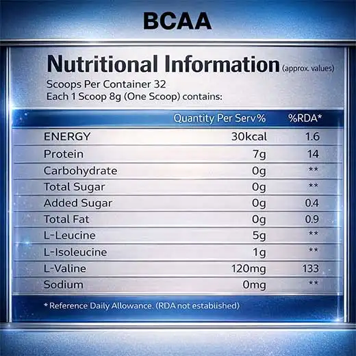 BCAA | 7g BCAAs Per Serving | 250g - Image 3